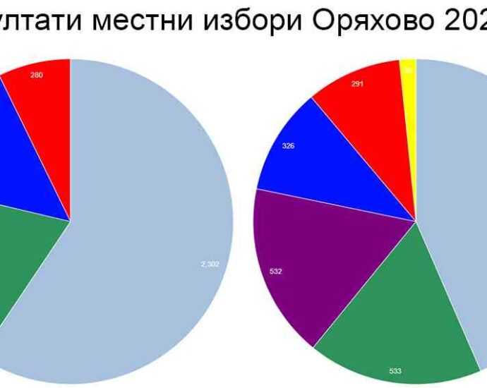 Резултати местни избори 2023