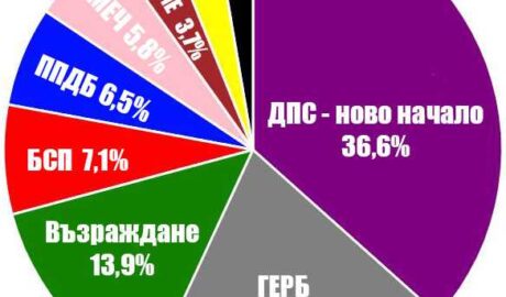 Парламентарни избори - октомври 2014 г. гр. Оряхово