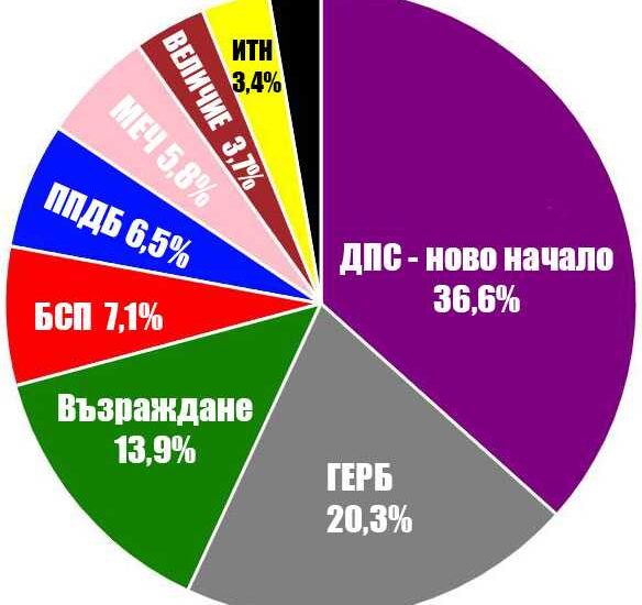 Парламентарни избори - октомври 2014 г. гр. Оряхово